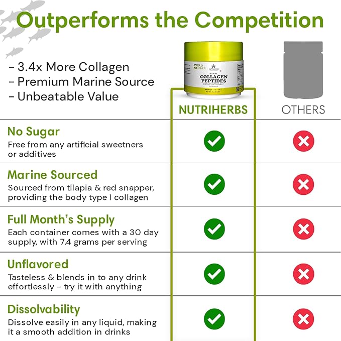 Hydrolyzed Marine Collagen Peptides Powder | Type 1 Protein Supplement | Unflavored Dietary Supplement | Supports Skin Elasticity, Joint Function, Hair Growth & Healthy Nails | 30 Servings