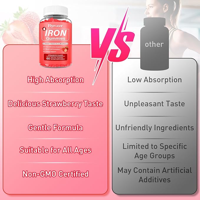 Iron Gummies for Men and Women, Energize, Combat Fatigue, Support Anemia Recovery. Packed with Iron, Folate, Vitamin C, in Vegan Strawberry Flavor, 60 Gummies
