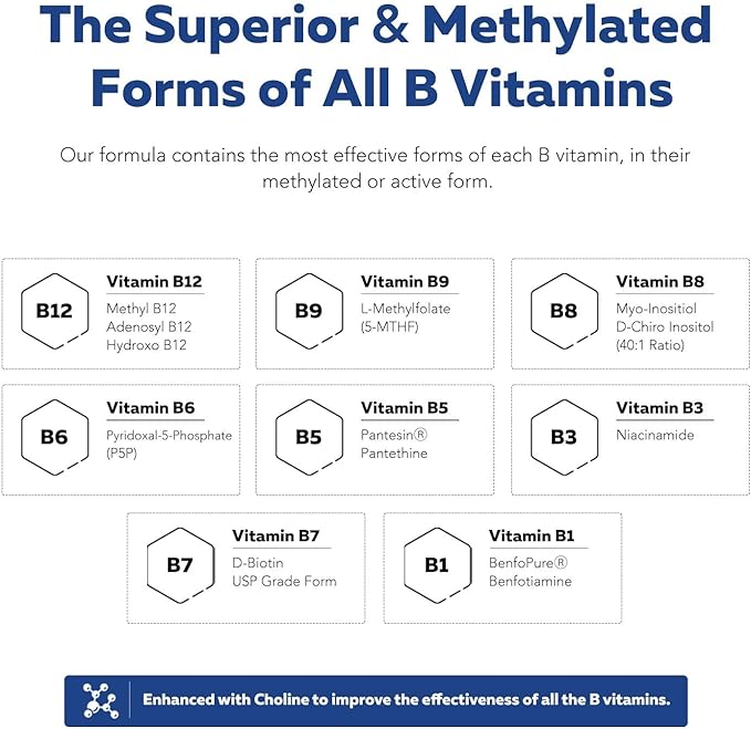 BioActive Vitamin B Complex Blood Stream Ready, Methylated B Complex Featuring Methylfolate 3 BioActive Forms of B12, BenfoPure® B1 & Pantesin® B5 12 B Vitamins in Clinical Doses(120 Servings - 3Pack)