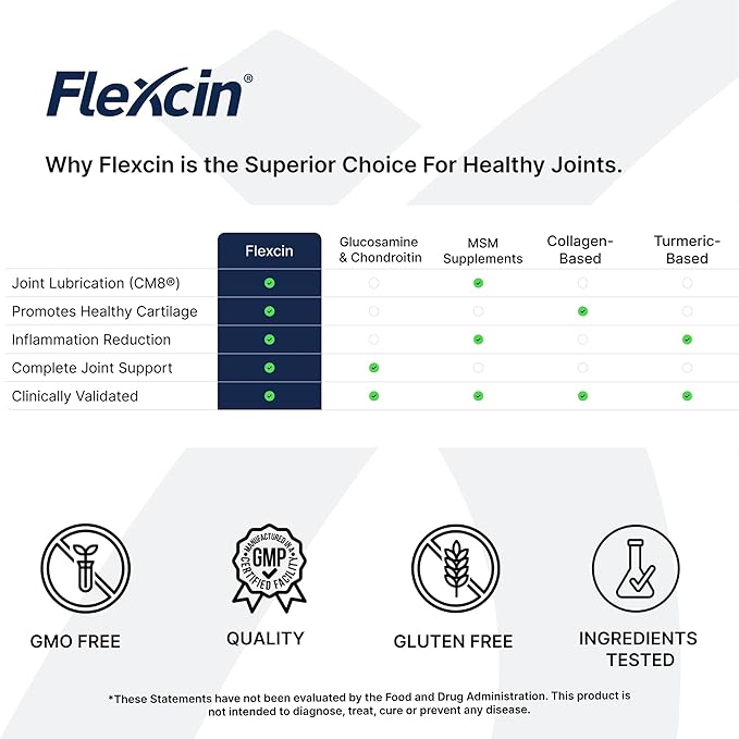 Flexcin Joint Health & Mobility Formula with CM8-3 Pack (270 Capsules)