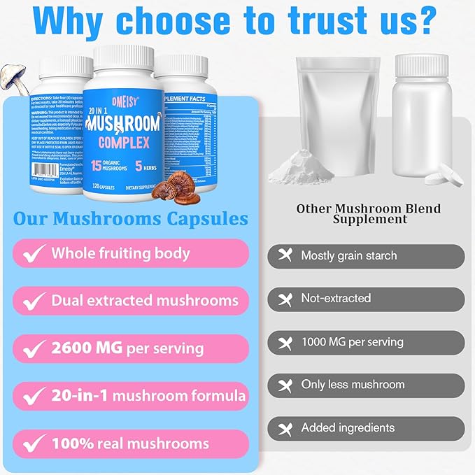 Mushroom Supplement 2600mg, 20-in-1 Mushroom Complex, with Lions Mane, Cordyceps, Reishi, Turkey Tail, Chaga - Brain Supplements for Memory and Focus, Memory Supplements, Mood, Immunity, 120 Capsule
