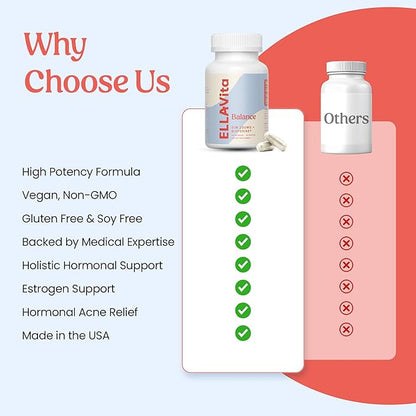 Balance DIM Supplement 200mg - Hormone Balance for Women - PMS, Menopause and Hormonal Acne Support- Vegan, Non-GMO, Gluten Free and Soy Free - 60 Capsules