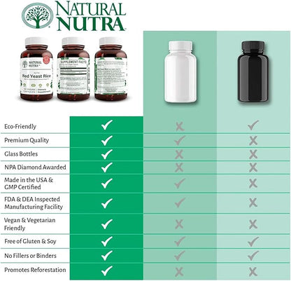 Natural Nutra Red Yeast Rice Extract, Cardiovascular Support, Helps Enhance Immunity, Helps Maintain Body Fats & Fluid Flow, Improve Digestion, Gluten Free Supplements, 600 mg, 60 Capsules (2 Pack)