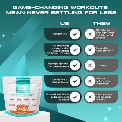 Granite Nutrition Vaso Blast Stim-Free Pre Workout - Non-Stim Nitric Oxide Support for Pump, Physique, and Muscle Capacity - Blood Orange (290g)