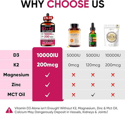 Venture Pal Vitamin D3 10000 IU Drops Plus K2 200 mcg with Magnesium, MCT Oil, Zinc, Vitamin D Liquid |Maximum Absorption for Bone, Mood & Immune Health (Raspberry, 2 Fl Oz)