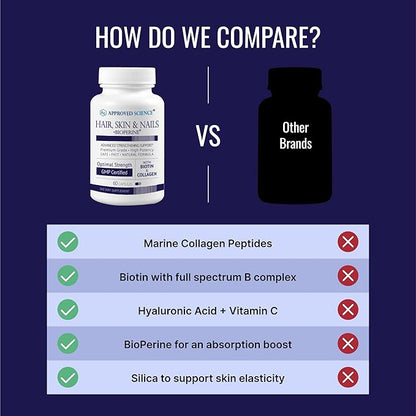 Approved Science Hair, Skin and Nails - Support Supplement - Biotin, Collagen, Vitamin B Complex, Silica, BioPerine - 360 Capsules - 6 Month Supply