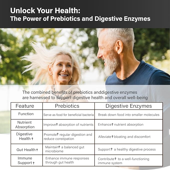 Probiotics with Prebiotics for Men and Women - 35 Strains Organic Probiotic 100 Billion CFU for Gut & Digestive Health, Vegan Acidophilus Probiotics Supplement, Non-GMO Raw Probiotic 120 Caps