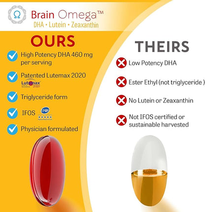 Brain Omega with Lutein and Zeaxanthin – Omega 3 Supplement for Brain, Heart & Eye Health – 460 mg DHA, 90 mg EPA, Lutein and Zeaxanthin Supplements – 180 Softgels (90 Servings)