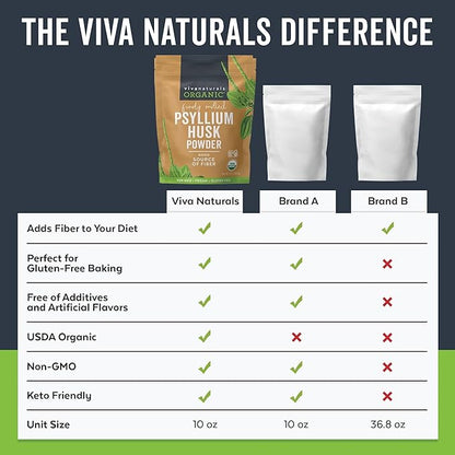 Viva Naturals Organic Psyllium Husk Powder, 10 oz - Finely Ground, Unflavored Plant Based Superfood - Good Source of Fiber for Gluten-Free Baking, Juices & Smoothies - Certified Vegan, Keto and Paleo