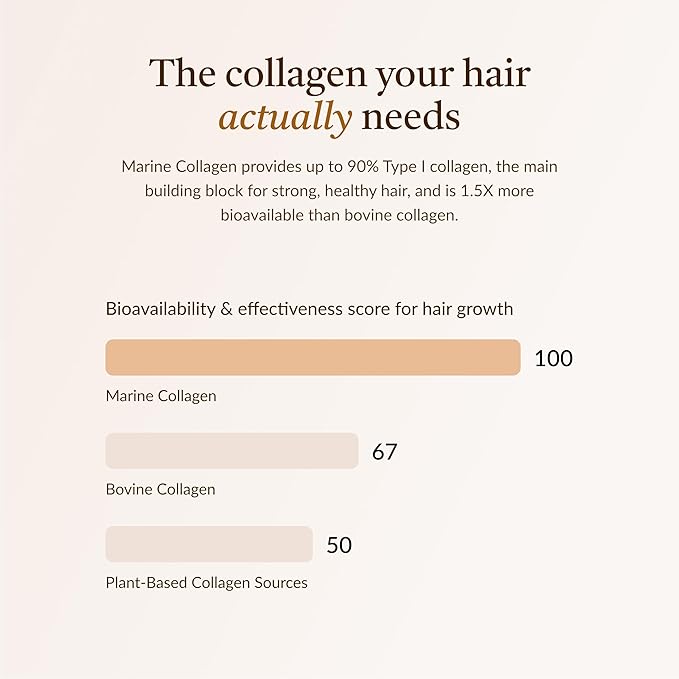 18-in-1 Hair Growth Supplement | Collagen, Hyaluronic Acid, Nettle, Silica, Biotin, Grape Seed Extract, Bamboo | Stronger, Thicker, Longer Hair – Supports Hair Volume, Shine, Scalp & Nail Health