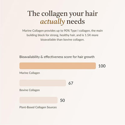 18-in-1 Hair Growth Supplement | Collagen, Hyaluronic Acid, Nettle, Silica, Biotin, Grape Seed Extract, Bamboo | Stronger, Thicker, Longer Hair – Supports Hair Volume, Shine, Scalp & Nail Health