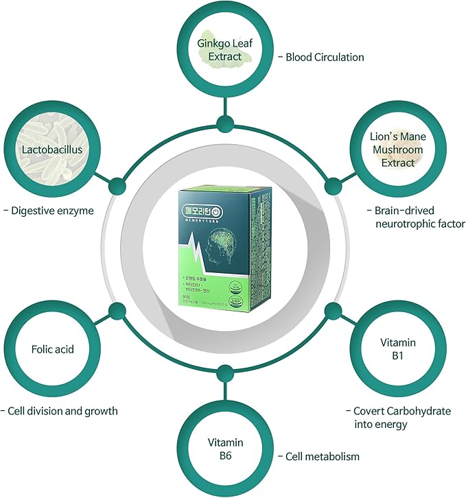 Memoryturn] Brain Boost: Turn on The Memory with Ginkgo Biloba & Lion’s Mane Extract - Enhanced Cognitive Function, Improved Circulation & Immune Support