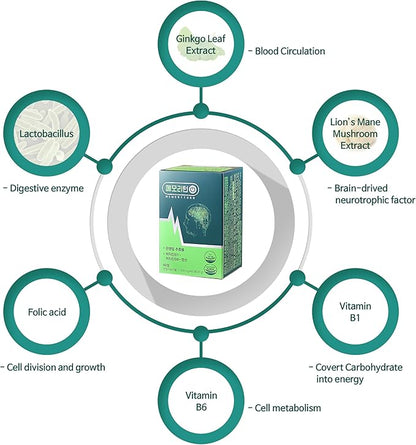 Memoryturn] Brain Boost: Turn on The Memory with Ginkgo Biloba & Lion’s Mane Extract - Enhanced Cognitive Function, Improved Circulation & Immune Support