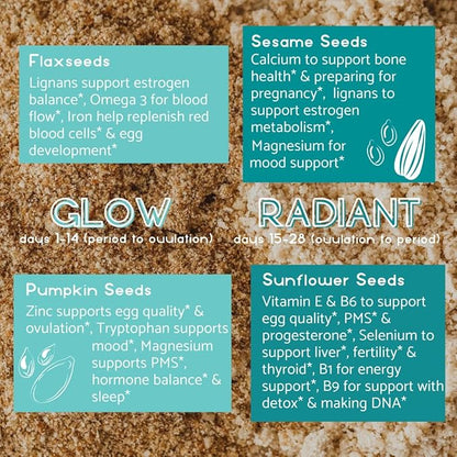 Manski's Wellness Glow & Radiant Seed Cycle Kit | PMS Support | Organic Seed Cycling | Natural Hormone Balance | Ease Cramps | Mitigate Cycle Symptoms | Vegan Supplement