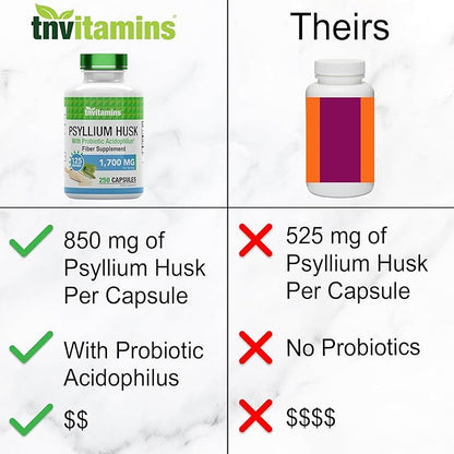 Psyllium Husk Capsules | 1700 MG - 250 Capsules | with Probiotic Acidophilus | Extra Strength Soluble & Dietary Fiber Supplement | Supports Digestive Health
