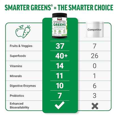 Force Factor Smarter Greens Daily Wellness Powder, Greens Superfood Powder to Support Gut Health, Bloating & Digestion, with 40+ Superfoods, 125 Million CFUs of Probiotics, Citrus Flavor, 30 Servings