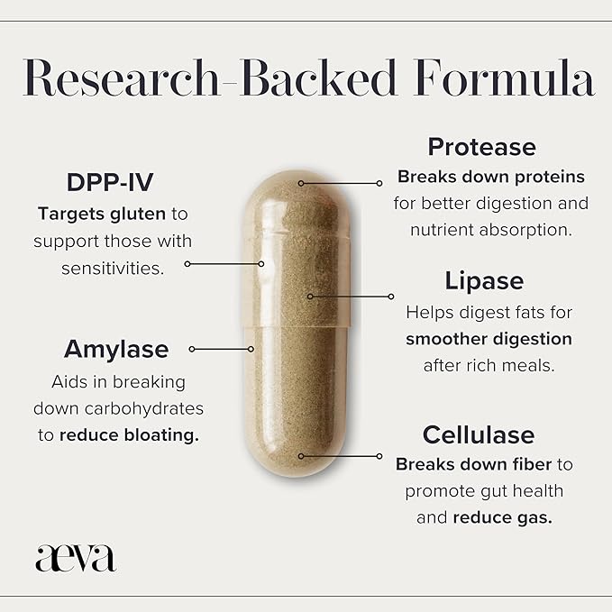 Aeva Digestive Enzymes – Anti-Bloat & Gas Relief for Dairy, Gluten, Protein & Fat – Broad-Spectrum Enzyme Formula with Single Capsule Convenience – Made in California & Functional Medicine Backed