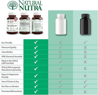 Natural Nutra Red Yeast Rice Extract, Cardiovascular Support, Helps Enhance Immunity, Helps Maintain Body Fats & Heart Health, Improve Digestion, Gluten Free Supplements, 600 mg 60 Capsules (3 Pack)