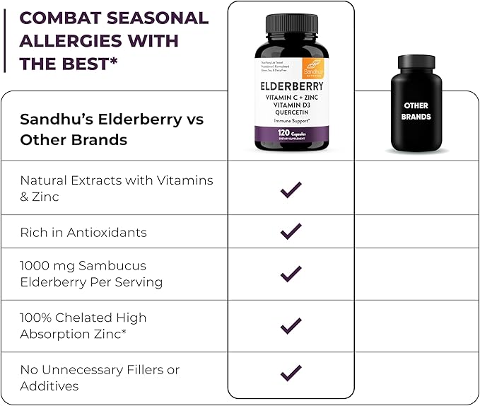 Sandhu's Elderberry Vitamin C & Zinc with Quercetin Capsules for Men & Women | Supports Immunity, Bone Health and Quality Sleep | 120 Count
