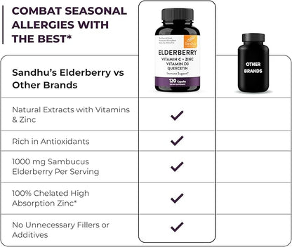 Sandhu's Elderberry Vitamin C & Zinc with Quercetin Capsules for Men & Women | Supports Immunity, Bone Health and Quality Sleep | 120 Count