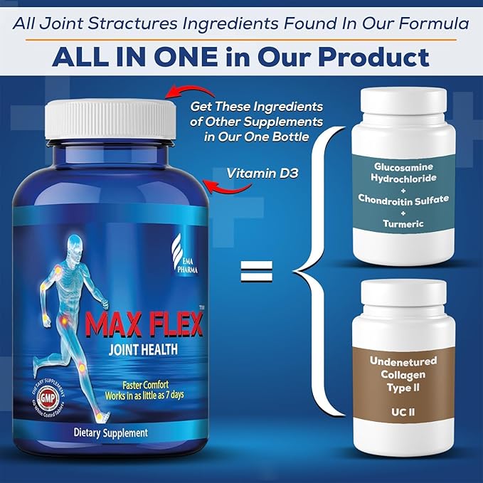 MAX FLEX UC-II, Collagen Supplement for Joint Health – Advanced Joint Support Supplement with Glucosamine, Chondroitin, Joint Inflammatory Relief as Turmeric – Gluten Free – 60 Tablets, 2 Tablets/Day