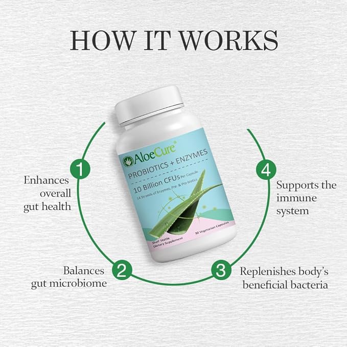 AloeCure Probiotics with 10 Billion CFU for Women's Health + Enzymes, Prebiotics, & Aloe Vera for Full Spectrum Support to Maximize Absorption & Gut Support for Men and Women, 30 Capsules