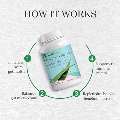AloeCure Probiotics with 10 Billion CFU for Women's Health + Enzymes, Prebiotics, & Aloe Vera for Full Spectrum Support to Maximize Absorption & Gut Support for Men and Women, 30 Capsules
