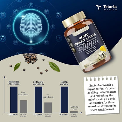 25 in 1 Brain Supplements for Memory and Focus & Neuro Health - Daily Brain Nootropic Cognitive Supplement with L-Tyrosine, Bacopa Monnieri, Ginkgo Biloba, Alpha GPC - Non-GMO, Gluten Free, Vegan