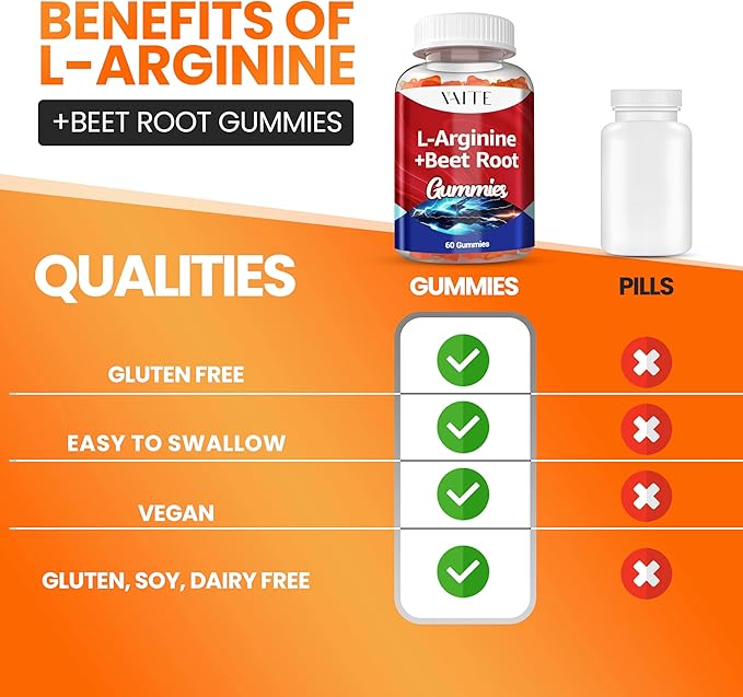 L Arginine Supplement Beet Root Gummies - Double Strength, Energy Boost, Circulation Support and Stamina, Organic Chewable Beets Supplements for Men and Women, Vegan Gummy, Non-GMO, Sugar-Free