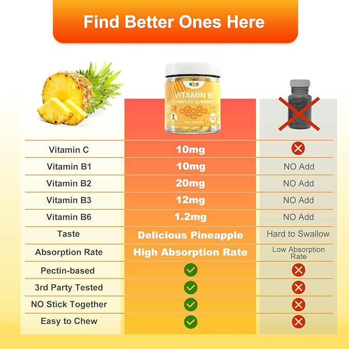 Vitamin B Complex Gummies for Adult Kid-Pineapple Flavor-Chewable Supplement with 8 Essential B Vitamins (B1, B2, B3, B5, B6, B7, B9, B12) Supports Energy, Metabolism & Mood,Non GMO,Vegan 60 Count