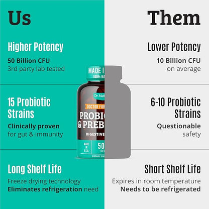 Prebiotics and Probiotics: Lactobacillus Gasseri, Lactobacillus Rhamnosus, Plantarum, Casei, Bifidobacterium longum, lactis, infantis. Probiotic Prebiotic, Pre and Probiotics for Digestive Health.
