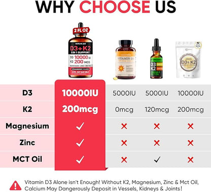 Venture Pal Vitamin D3 10000 IU Drops Plus K2 200 mcg with Magnesium, MCT Oil, Zinc, Vitamin D Liquid |Maximum Absorption for Bone, Mood & Immune Health (Strawberry, 2 Fl Oz)