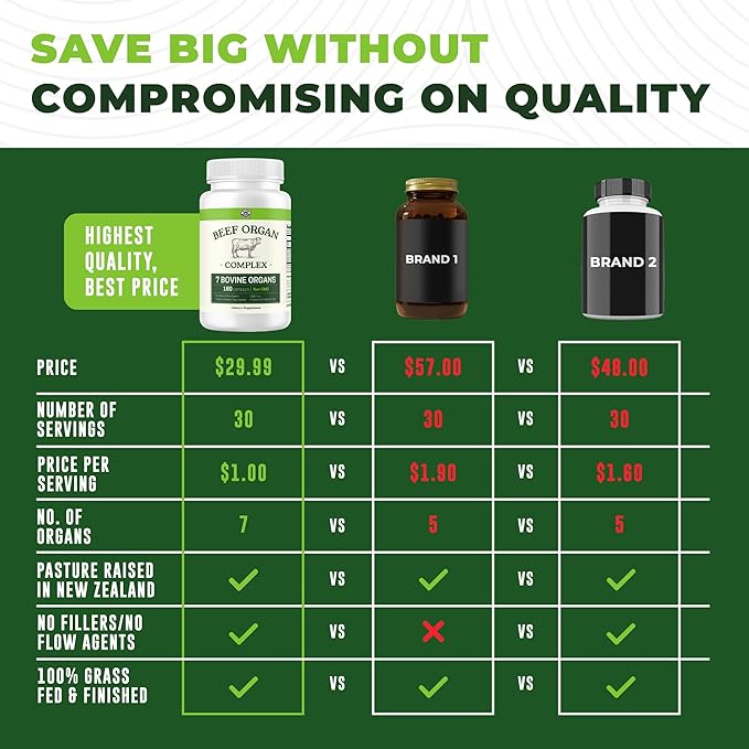 Beef Organ Supplement Grass Fed - 7 Beef Organs Complex from New Zealand - Liver Heart Pancreas Kidney Lung Spleen Bone Marrow - Non-GMO, No Fillers, Hormone & Antibiotic Free - Carnivore Diet - 180ct