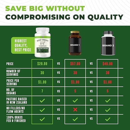 Beef Organ Supplement Grass Fed - 7 Beef Organs Complex from New Zealand - Liver Heart Pancreas Kidney Lung Spleen Bone Marrow - Non-GMO, No Fillers, Hormone & Antibiotic Free - Carnivore Diet - 180ct