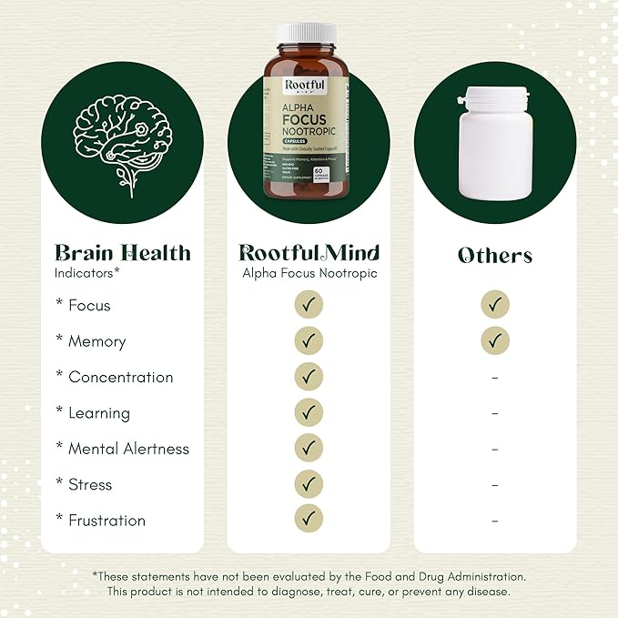 Alpha Focus Nootropic - Memory and Focus Brain Booster Supplement with Choline, Citicoline, GPC, L-Tyrosine, Bacopa Monnieri, DMAE, Gingko Biloba, Lion's Mane, Niacinamide - 60 Capsules