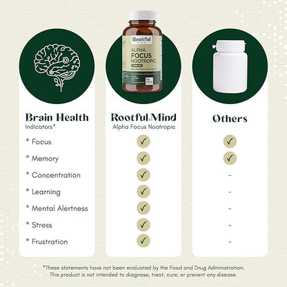 Alpha Focus Nootropic - Memory and Focus Brain Booster Supplement with Choline, Citicoline, GPC, L-Tyrosine, Bacopa Monnieri, DMAE, Gingko Biloba, Lion's Mane, Niacinamide - 60 Capsules