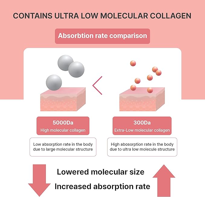 Rg+ Anti-Aging Korean-Beauty Pomegranate Collagen Jelly +Vitamin C&E 20g x42 Stick/ + Ginseng Concentrate for Immune Support, Skin, Hair, Nail & Joint (42)