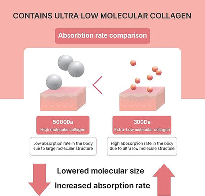 Rg+ Anti-Aging Korean-Beauty Pomegranate Collagen Jelly +Vitamin C&E 20g x42 Stick/ + Ginseng Concentrate for Immune Support, Skin, Hair, Nail & Joint (42)