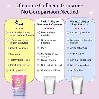 Fuel Beauty Blend Premium multi Collagen Protein Powder – 11-in-1 Collagen formula for Women with Resveratrol Extract, Hyaluronic Acid, Biotin beauty supplements Hair, Skin & Nails Support– Unflavored