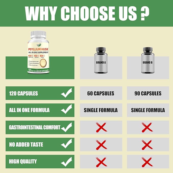 Psyllium Husk Capsules, Psyllium Husk Fiber Dietary Supplement 500mg, with Magnesium & Probiotics, Weight Management, Muscle Relief, Digestive & Gut Health for Men & Women, 120 Capsules