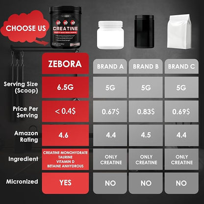 ZEBORA Micronized Creatine Monohydrate Powder, Creatine Monohydrate for Women-Men, Helps Muscle Recovery, Enhances Muscle Size & Strength with 5G Creatine and 1G Taurine, 75 Servings