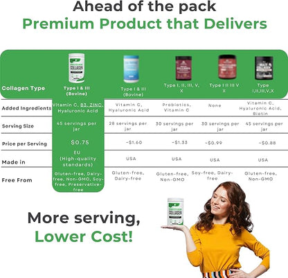 Collagen Peptides Powder – Hydrolyzed Bovine Collagen with Vitamin C, Hyaluronic Acid, Zinc & B3 – Type 1 & 3 Unflavored Protein Powder for Women & Men Hair, Skin, Nails, Joints 45 Servings