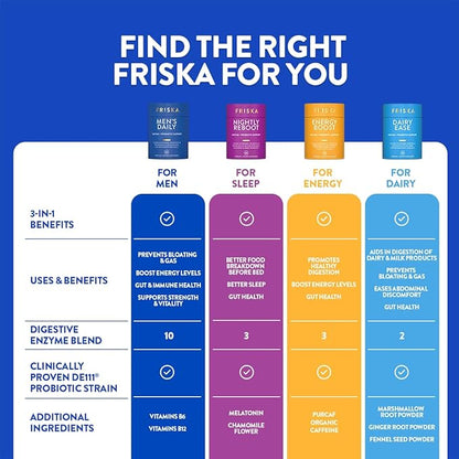 FRISKA Men’s Daily Digestive Enzyme and Probiotics Supplement, Natural Support for Male Digestive Health, Bloating, Gas, Indigestion Relief, Supports Gut Health, Lactase and B-Vitamins, 30 Capsules