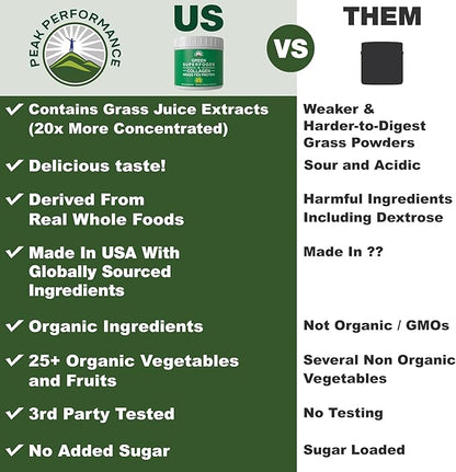 Greens Superfood + Grass Fed Collagen Peptides Powder - Ultimate Blend of Best Tasting Green Superfood with Pure Pasture Raised Hydrolyzed Protein Powder for Skin Hair + Joint Health