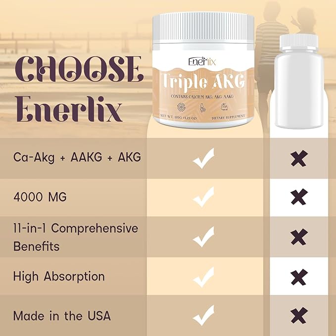 11-in-1 AKG Supplement – Calcium AKG, AAKG, OKG, GKG, CoQ10, Vitamin B3 - Supports Mitochondria, Cellular Energy, Longevity & Age Defense – High Absorption - 30 Servings