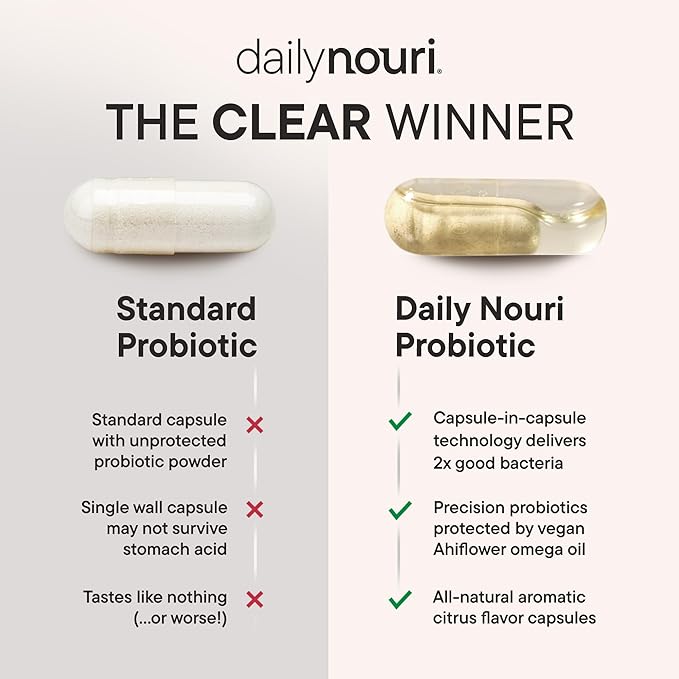 Daily Nouri Menopause Probiotic with Resveratrol | For Menopause Relief, Hormonal Balance & Estrogen Metabolism Support | Resveratrol Capsules to Reduce Hot Flashes | 30-Day Supply