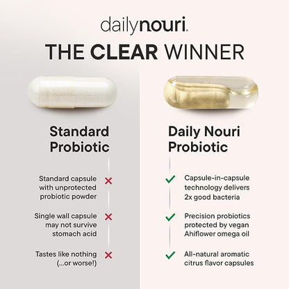 Daily Nouri Stress Probiotic | for Cortisol Management, Digestion, Daily Stress Relief & Gut Microbiome Health | 3 Probiotic Strains & Vegan Ahiflower Omega Oil | for Women & Men | 30-Day Supply