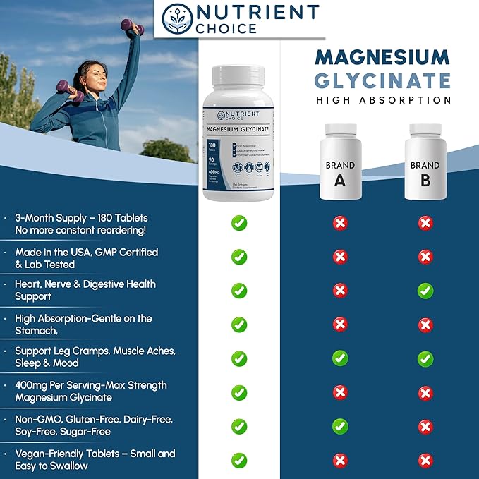400 mg Magnesium Glycinate 180 Tablets Non Buffered High Absorption Non-GMO Promotes Cardiovascular Health Supplement for Stress Relief, Sleep, Heart Health, Ease Muscles, Calm Headaches Pack of 2