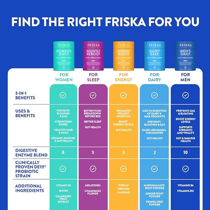 FRISKA Nightly Reboot Enzyme and Probiotics Supplement, Promotes Better Digestion and Sleep, Supports Gut Health for Men and Women, Melatonin, Chamomile, 30 Capsules