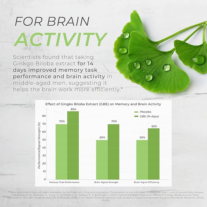 Neurogan Ginkgo Biloba Capsules 13,500,mg | Cognitive Health Supplements for Memory & Focus | Ginkgo Biloba Herbal Supplement, 300mg Per Serving, 90 Ct | Made in USA
